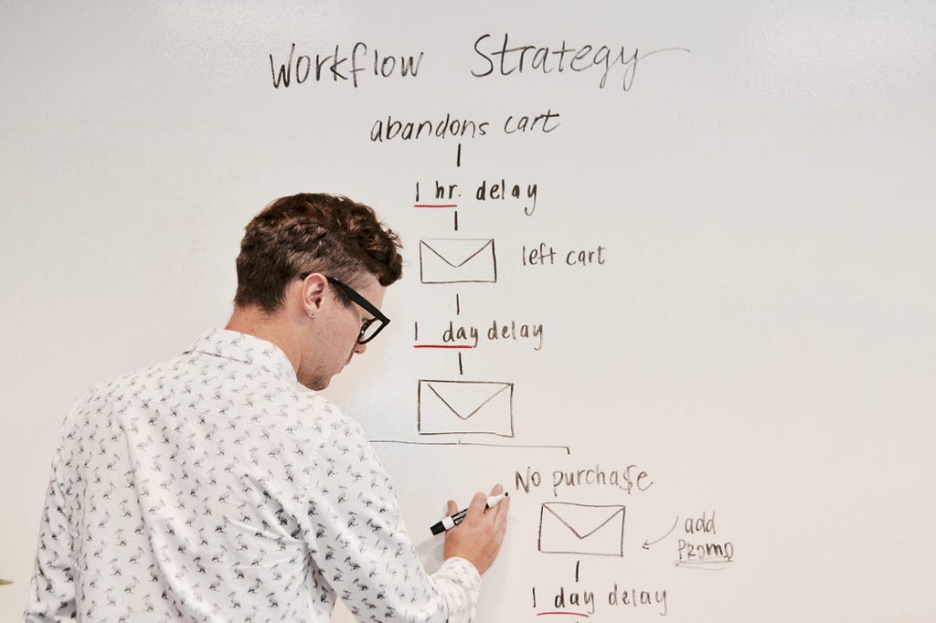 Email advertising strategy workflow
