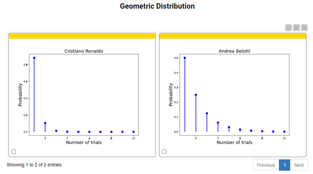 fig.10._geometric_distribution_plots.png