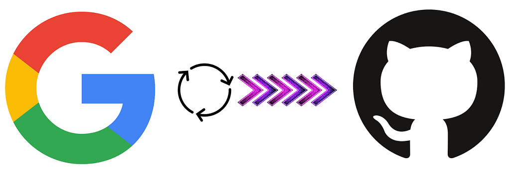 Google logo integrated into GitHub logo