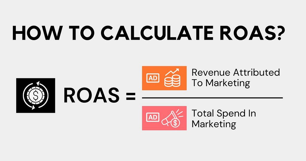 return on ad spend formula