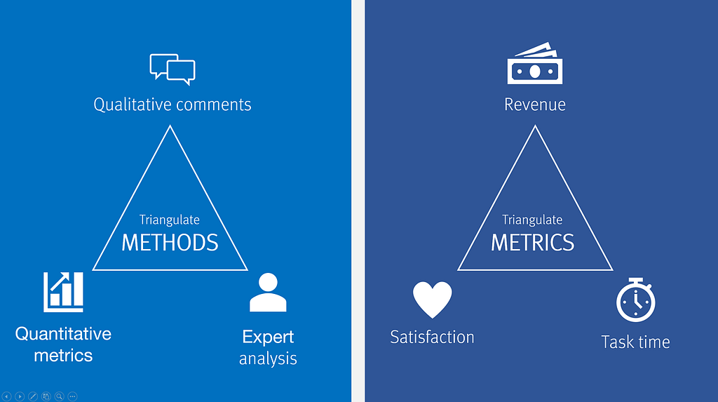 Two images illustrating examples of how to triangulate on methods and how to triangulate on metrics. The left image on methods shows quantitative metrics, expert analysis and qualitative comments as the factors and the right image on metrics shows satisfaction, task time, and revenue as the factors.