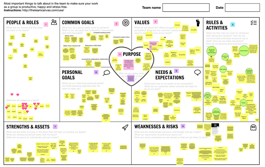 Team canvas
