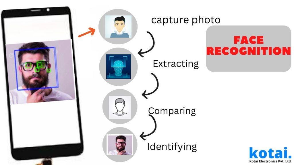face recognition steps