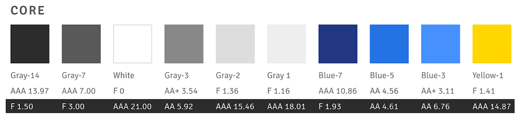Color blocks with their token name and contrast ratings on white and black displayed below each block