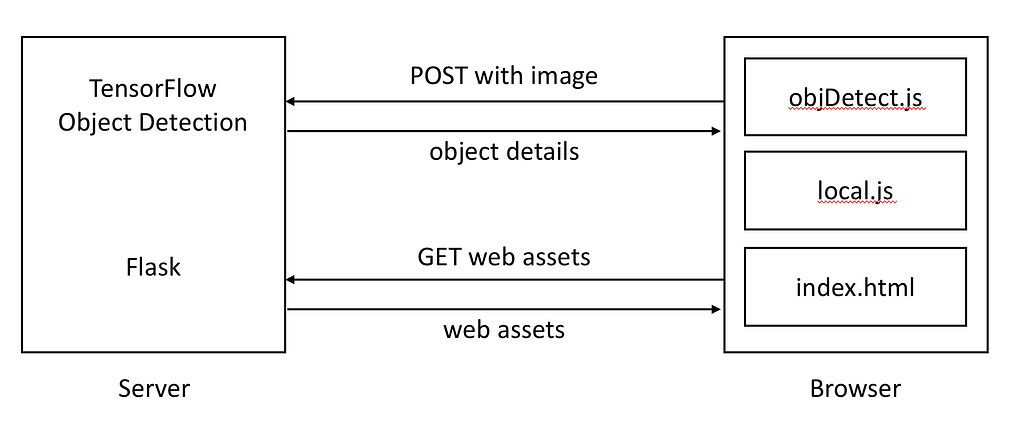 architectural diagram