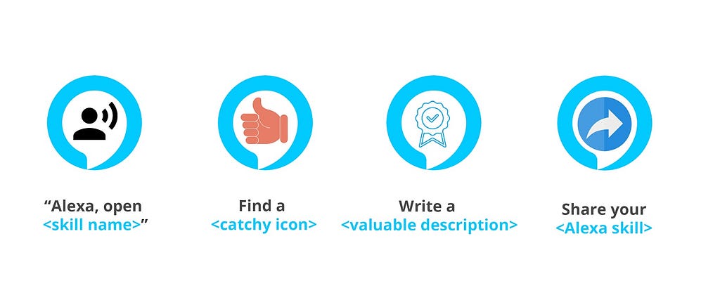 Ways to promote your Alexa Skill