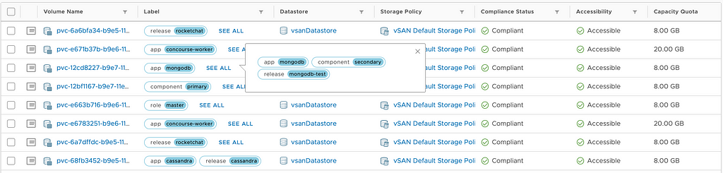 A screenshot of container volumes and demonstrating that more labels are shown via a signpost that you can click on