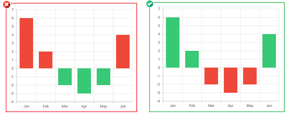 Use standard colors for standard elements