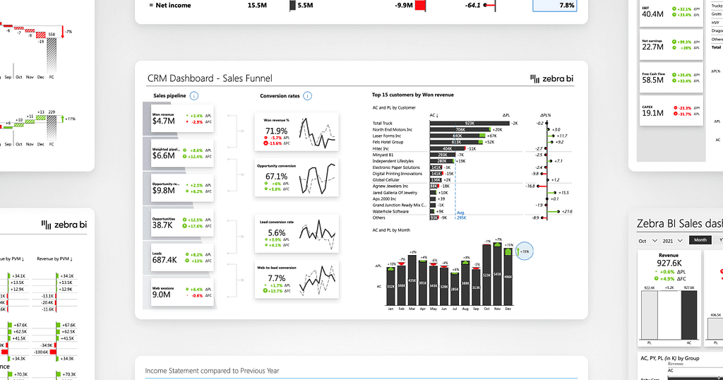 Top 6 Power BI Dashboard Examples (PBIX templates included) Zebra BI