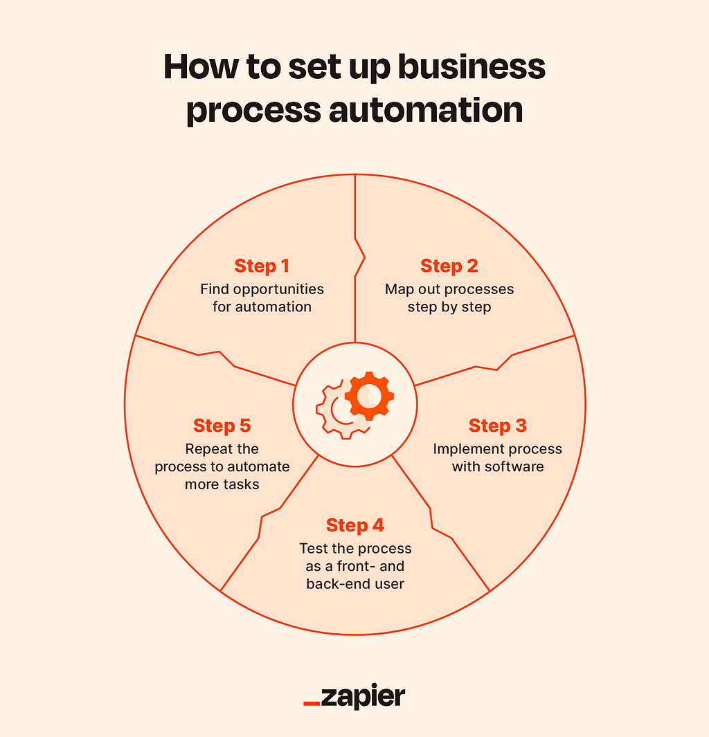 Business Process Automation Software: Unleash Efficiency!