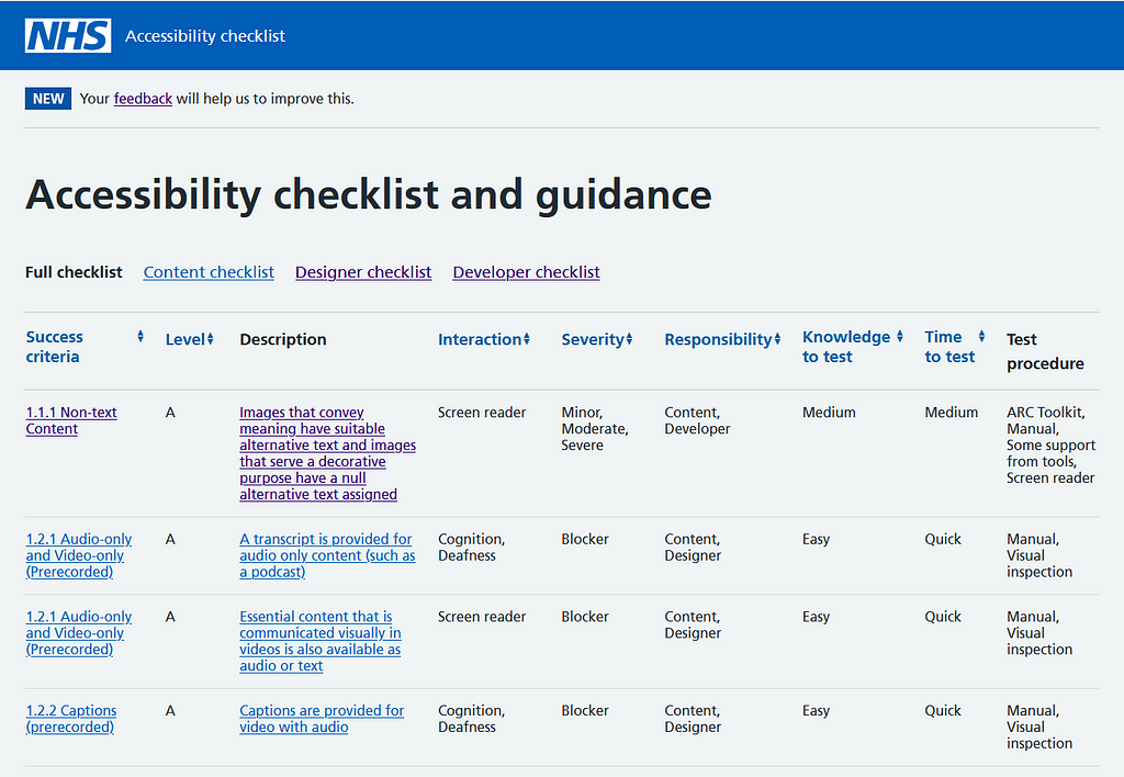 A screenshot of the NHS checklist and guidance of the A and AA criteria, and a few selected AAA criteria, all with some extra metadata like affected interactions, severity, responsibility, and time to test
