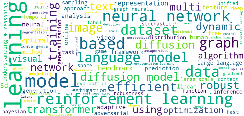 A wordcloud of NeurIPS 2023 paper titles