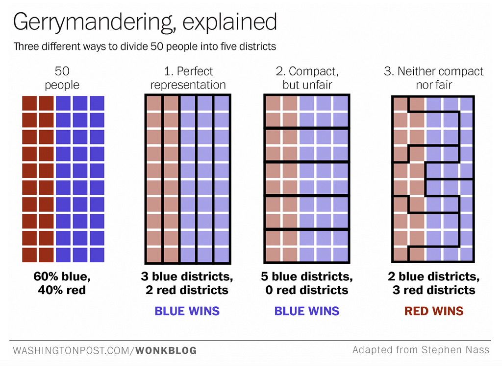 Image result for supreme court gerrymandering