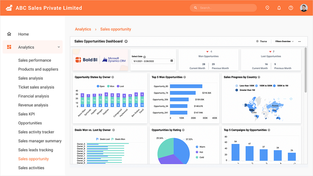 Sales Opportunities Dashboard