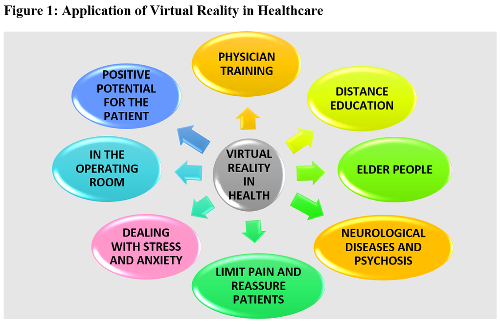 virtual reality in healthcare