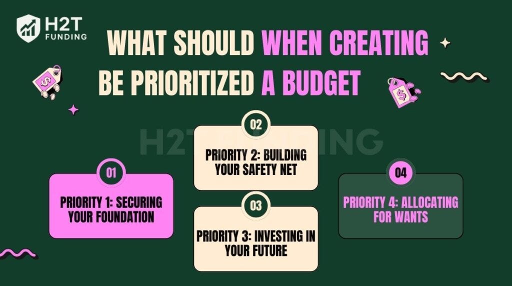 What Should Be Prioritized When Creating a Budget: Build a Strong Financial Foundation