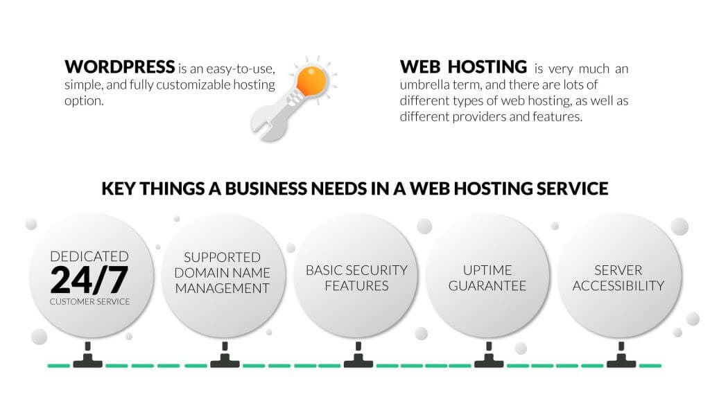 Which is Better: Web Hosting or WordPress Hosting? Unveil Now!