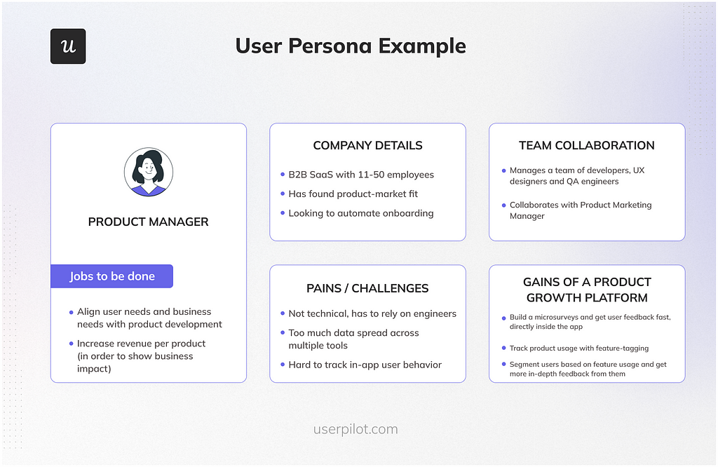 role based persona examples