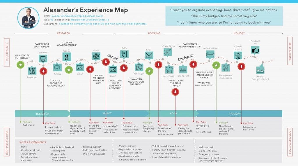 The map should clearly outline their highlights and pain points. Having an honest visualization of your user’s journey through your product helps you to identify areas for improvement, determine how big of an impact your user’s pain point has on their overall experience, and helps you decide which areas need your immediate attention the most.