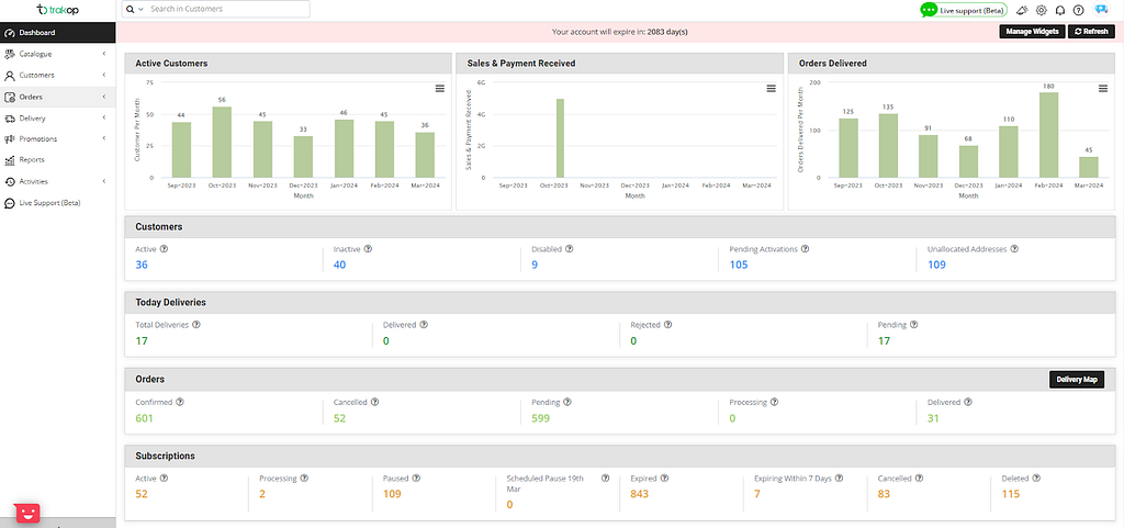 admin panel- trakop