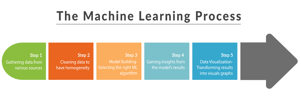 Image result for machine learning algorithms