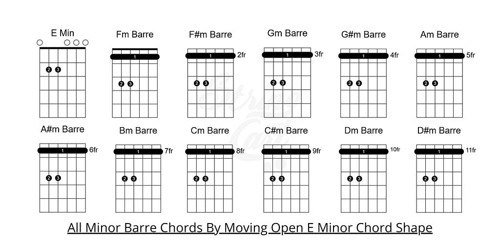 bar chords