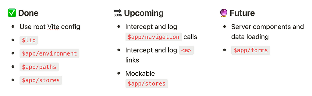Three lists with titles: Done, containing ‘use root Vite config’, ‘$lib’, ‘$app/environment’, ‘$app/paths’, ‘$app/stores’; Upcoming, containing ‘Intercept and log $app/navigation calls’, ‘Interept and log <a> links’, ‘Mockable $app/stores’; Future, containing ‘Server components and data loading’, ‘$app/forms’