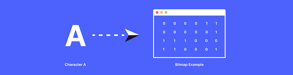 What is Optical Character Recognition?