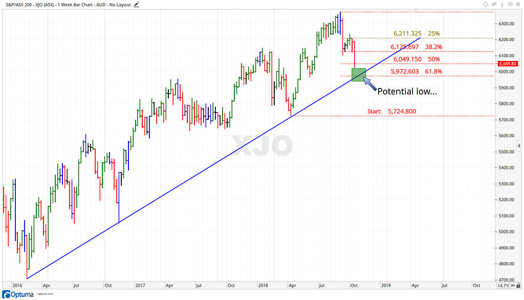 Australian Market Update APOS