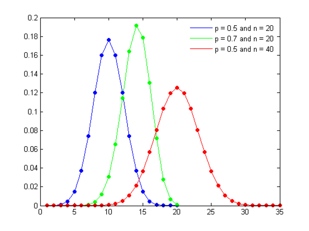 fig._2._binomial_distribution_image_binomial_distribution.png