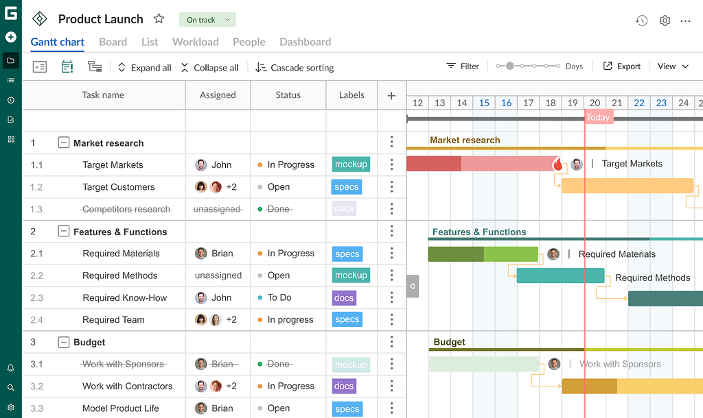 GanttPRO Gantt chart maker for workload planning