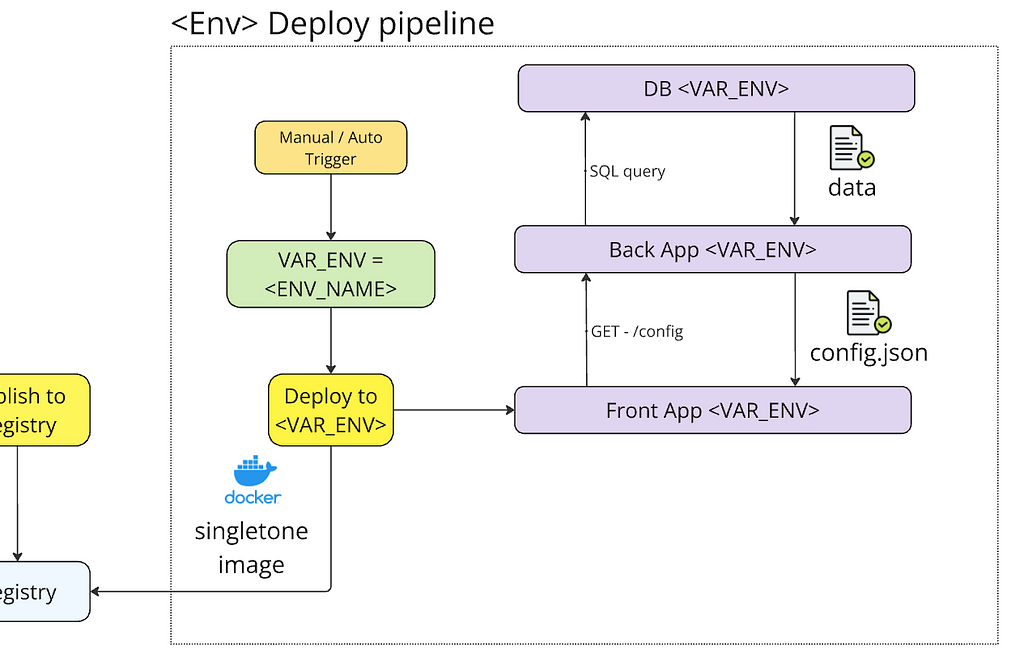 Deploy workflow with configuration by server