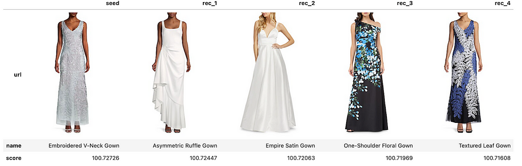 Recommendations for gowns. The seed image is a fancy gown, and we show four recommendations for gowns.