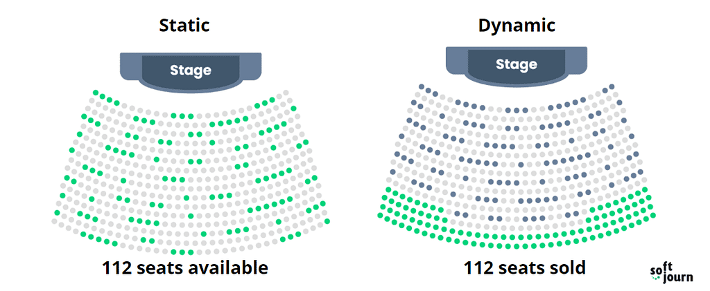 A slide shows how two seating charts are affected differently by static and dynamic social distancing algorithms.