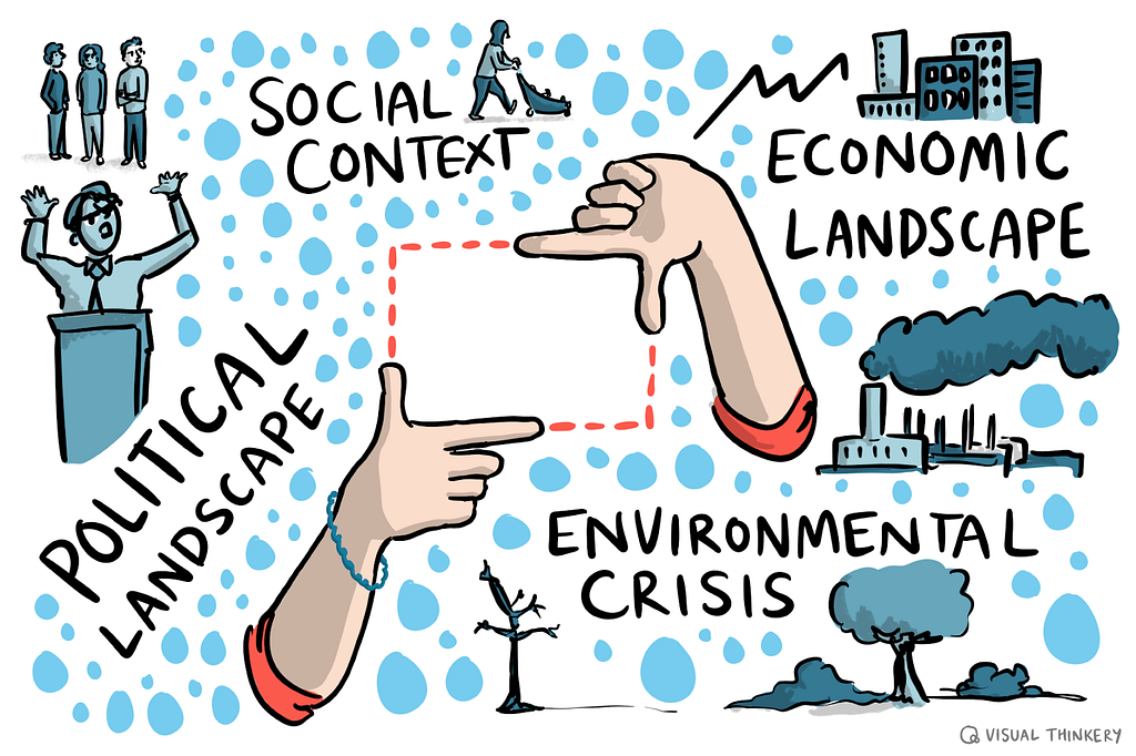 An illustration showing two hands each with thumb and index finger extended to create a ‘frame’. Outside of this is shown various contexts, including the “environmental crisis” and the “political landscape.”