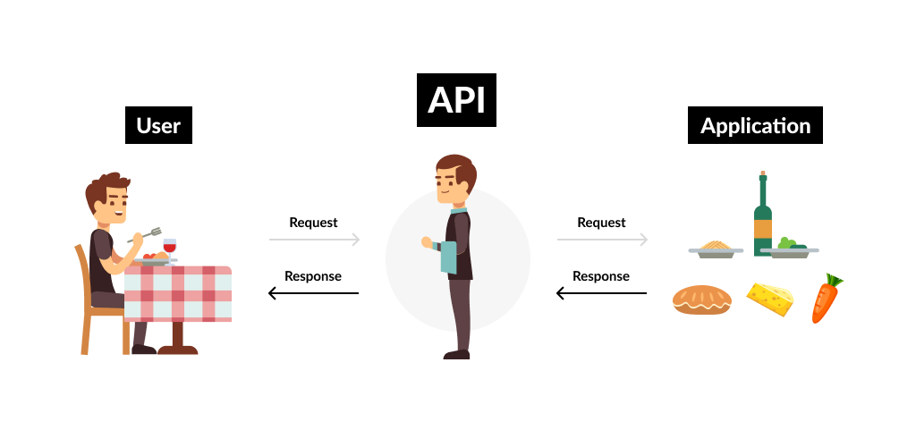 API Visualization