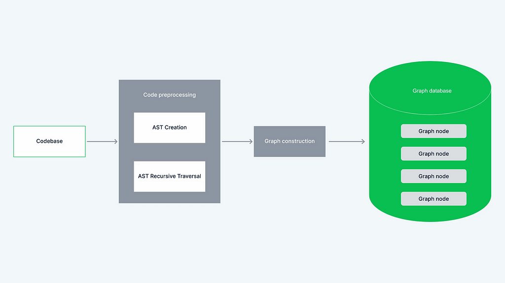 Full diagram showing the combination fo ASTs and KGs