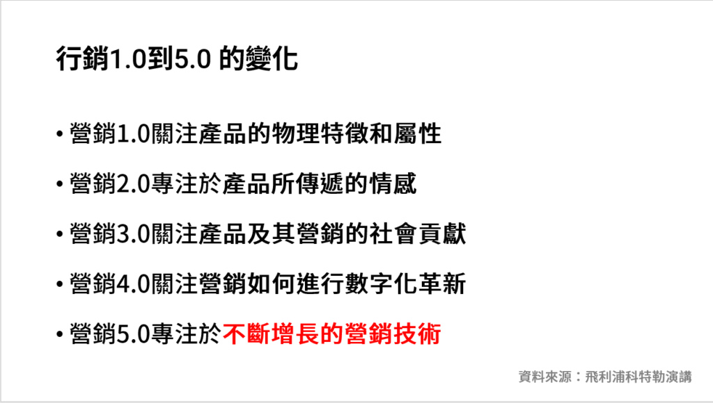 行銷5.0,marketing5.0,王如沛,利果果數位,數位行銷,網路行銷,行銷顧問