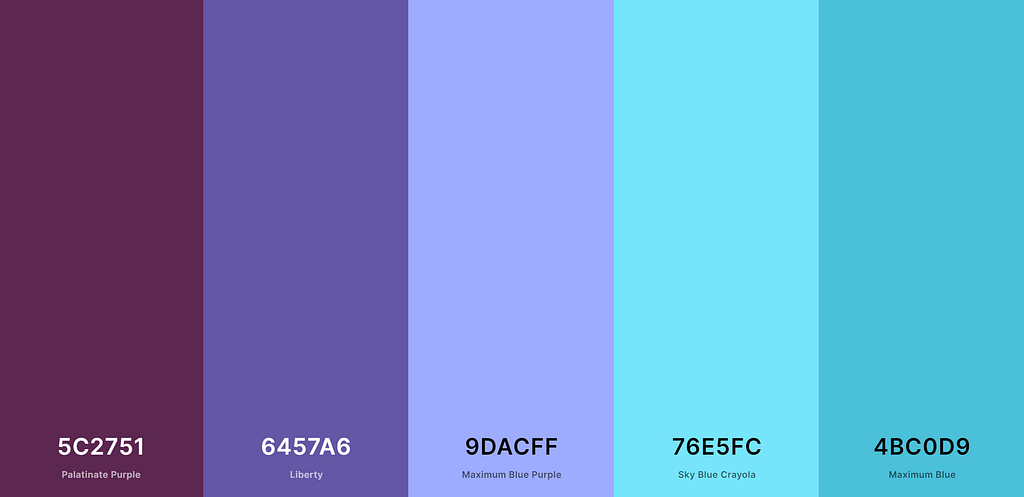 How to Build Functional (and Beautiful) Cloud Diagrams | LaptrinhX