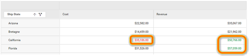 Pivot Table with Conditional Formatting Applied to Value Cells