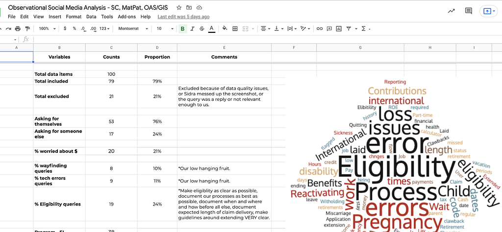 Screenshot of some aggregated numbers and trends, including a word cloud.