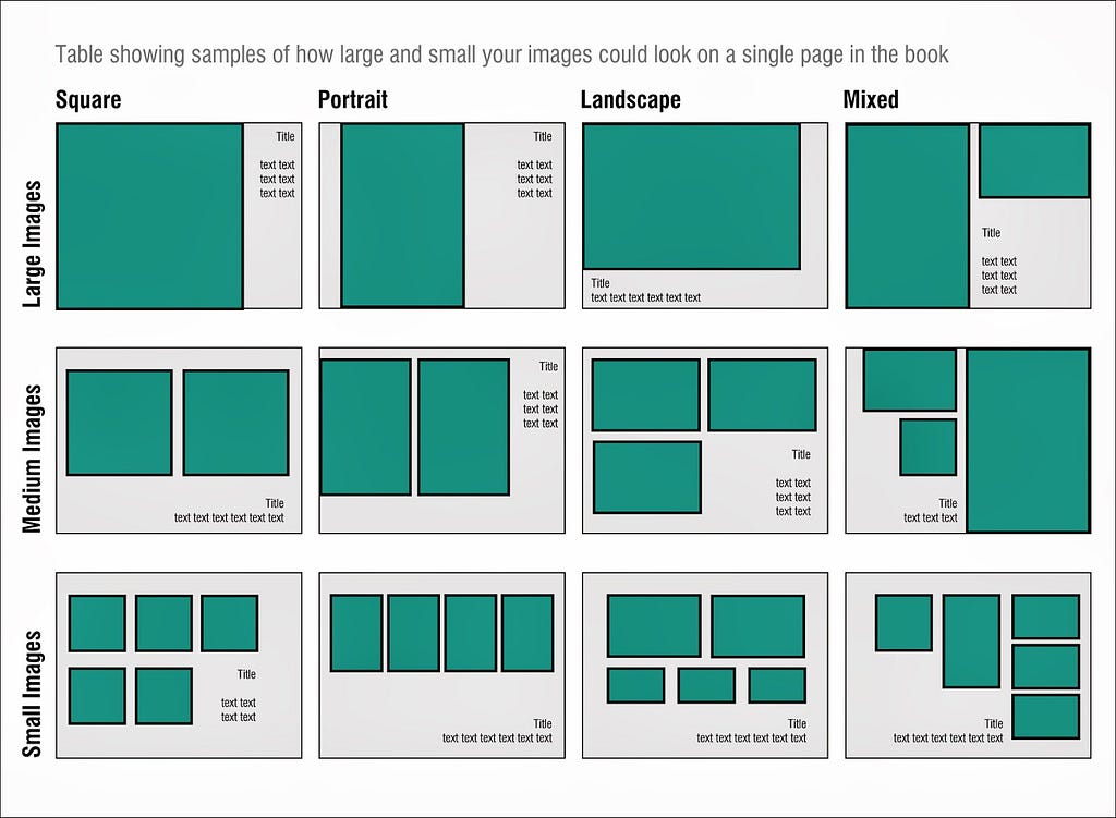 Table showing samples of how large and small your images could look on a single page in the book.