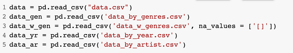 Import entire Datasets code