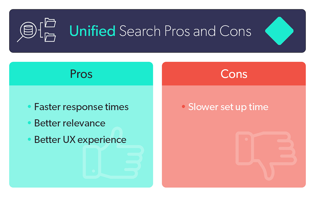 A chart shows the pros and cons of unified search.