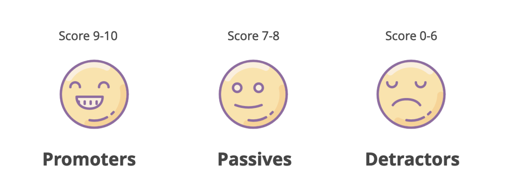 Net Promoter Score