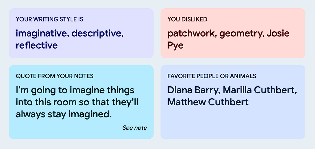 Fun highlights auto-generated for our Anne of Green Gables note dataset. Each highlight is presented on a colorful card in a 2x2 grid. Highlight #1: “Your writing style is: imaginative, descriptive, reflective.” Highlight #2: “You disliked: patchwork, geometry, Josie Pye.” Highlight #3: “Quotes from your notes: I’m going to imagine things into this room so that they’ll always stay imagined (link to note).” Highlight #4: “Favorite people or animals:Diana Barry, Marilla Cuthbert, Matthew Cuthbert”