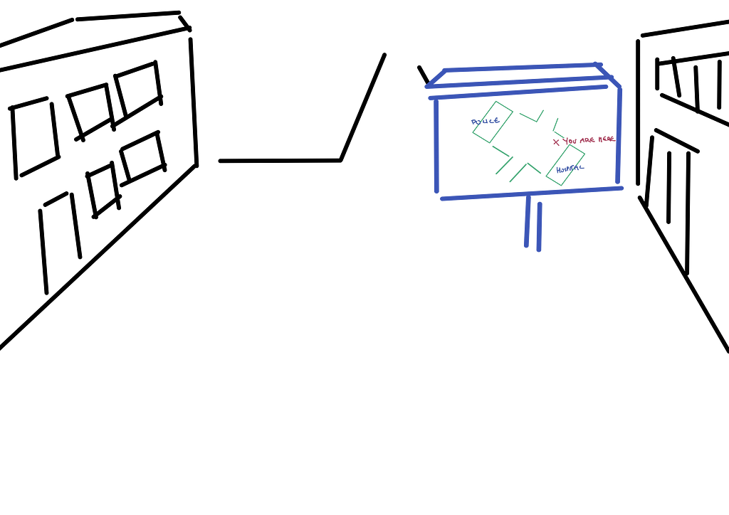 A sketch showing a symmetrical plaza with an access road at both ends and identical looking buildings lining each side. A YAH map is on a corner of the plaza directly next to a building. The map seems 'rotated', with one building at the top left labeled 'POLICE' and one on the bottom right labeled 'HOSPITAL'. The YAH marker is directly next to the building labeled 'HOSPITAL'