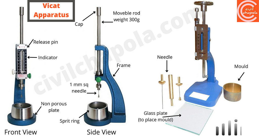 vicat apparatus