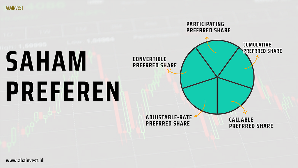 saham preferen adalah