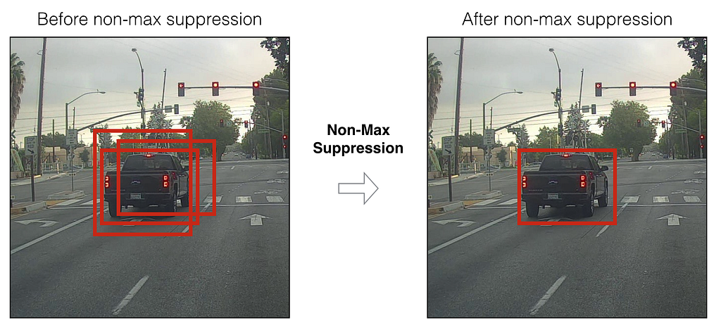 Before and after non-max suppression